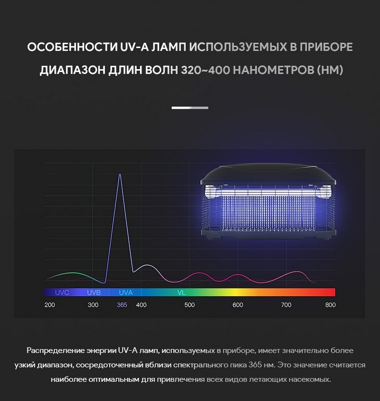 Знищувач комах IK210-2x15W - Зображення 11