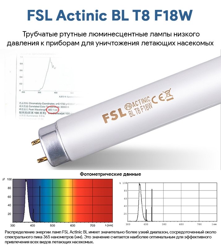 Ультрафіолетова лампа FSL Actinic BL T8 F18W - Зображення 7