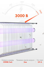 Засіб від мух IK207-2x10W - Зображення 6
